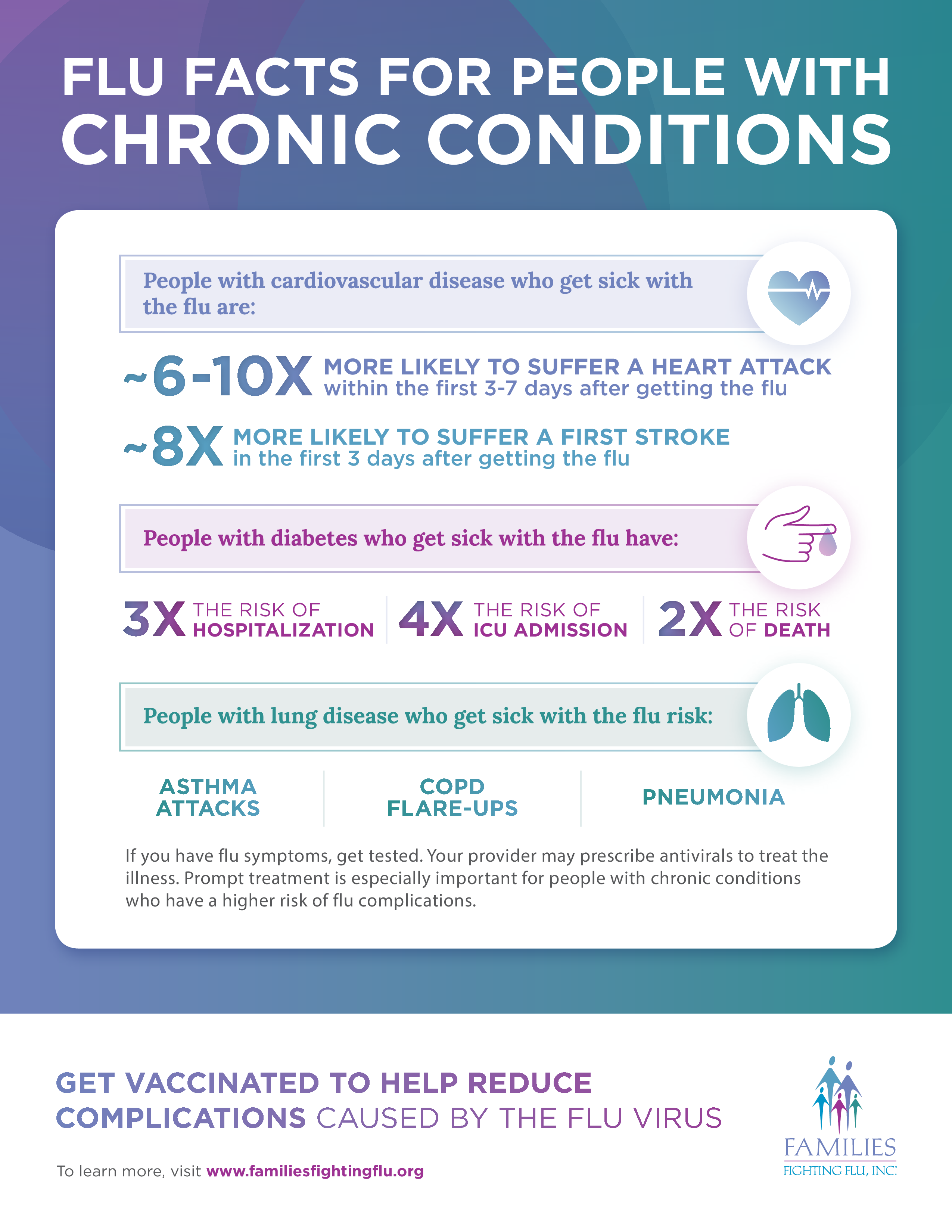 Factsheet Flu Facts for People with Chronic Conditions Vaccine